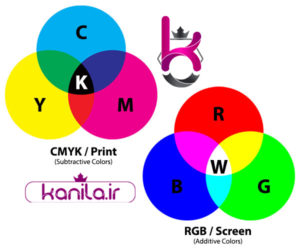 RGB CMYK